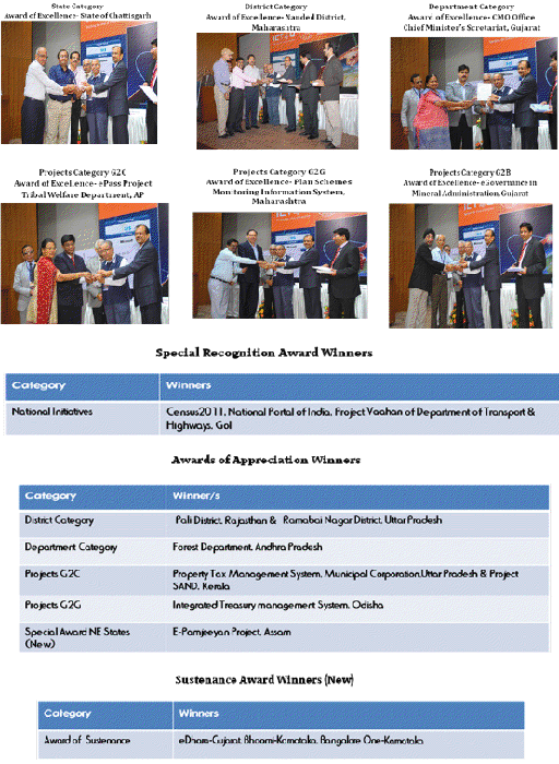 computer society of india